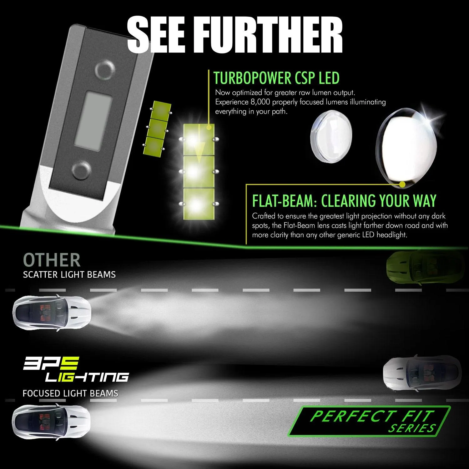 880 Perfect Fit Series LED Headlight Bulbs 8000 Lumens