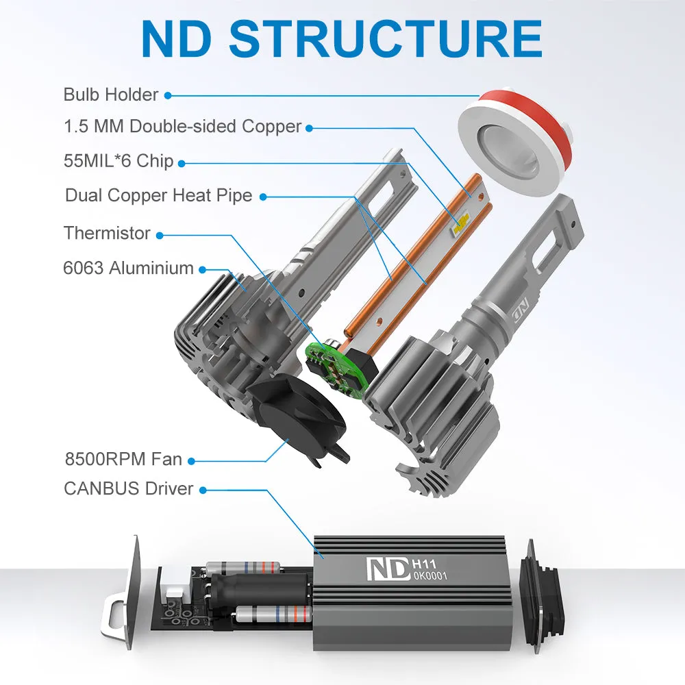 H4 LED Headlight Bulb 140W 16800LM 6500K White | NAOEVO ND Series