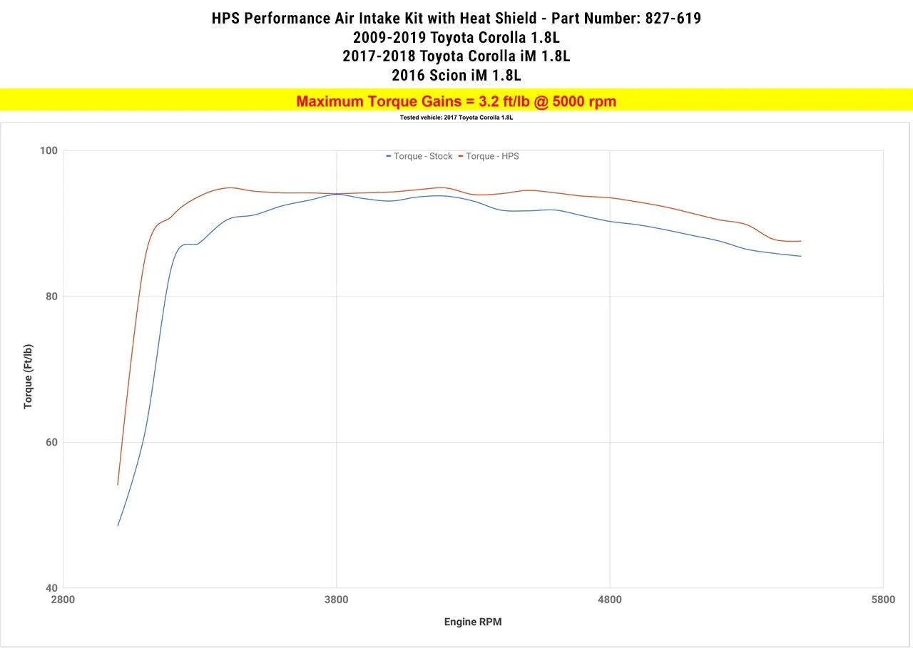 HPS Short Ram Air Intake 827-619BL Scion iM 2016 Blue