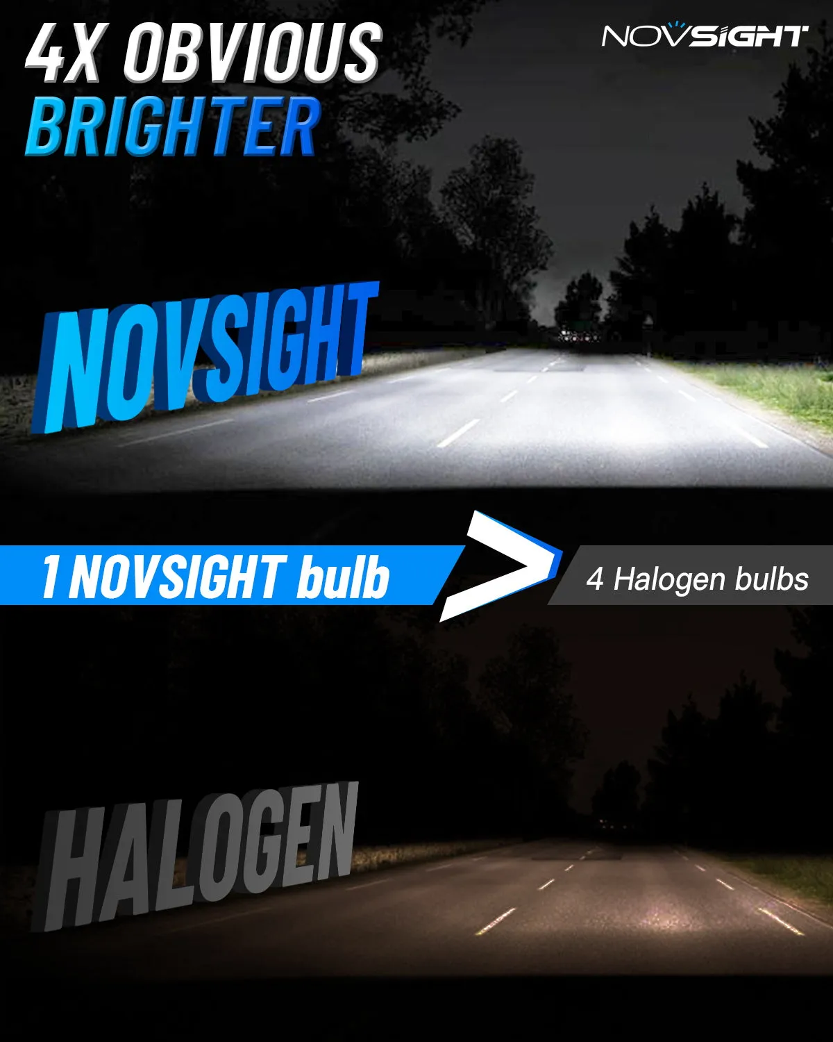 N61 General Series | 9004 HB1 LED Bulbs Stable Output 60W 13000LM 6500K White | 2 Bulbs