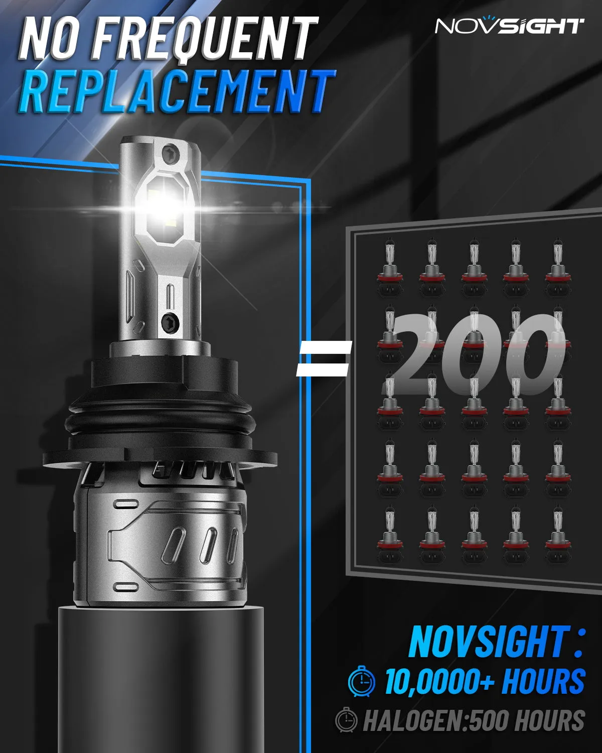 N61 General Series | 9004 HB1 LED Bulbs Stable Output 60W 13000LM 6500K White | 2 Bulbs