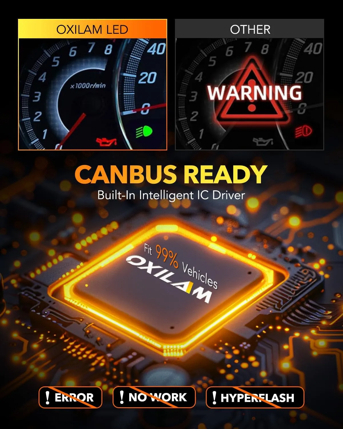 OXILAM 9006 HB4 LED Headlight/ Foglight Bulbs 24000LM 100W 700% Brighter 6500K White, Wireless Plug and Play for low Beam