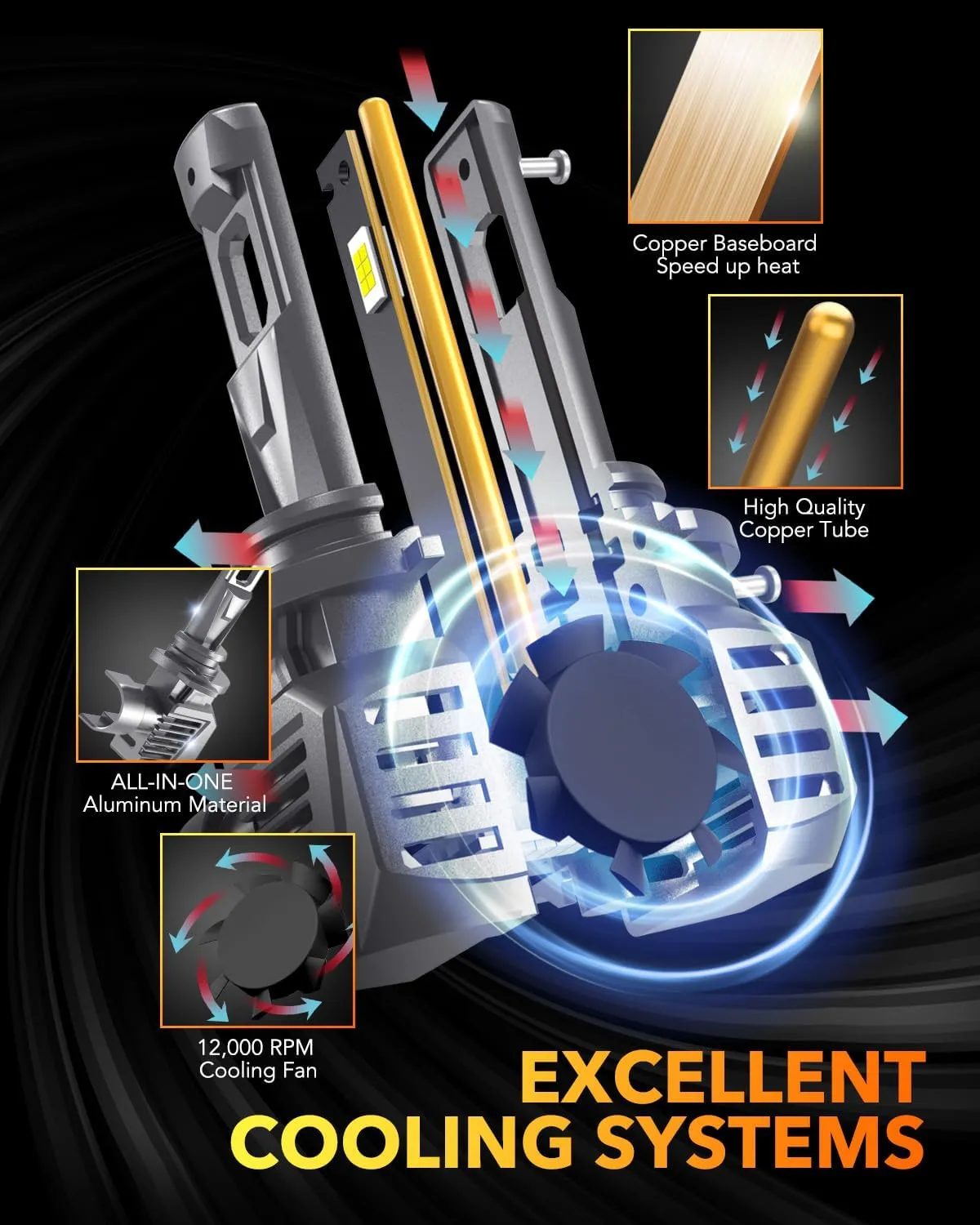 OXILAM 9006 HB4 LED Headlight/ Foglight Bulbs 24000LM 100W 700% Brighter 6500K White, Wireless Plug and Play for low Beam