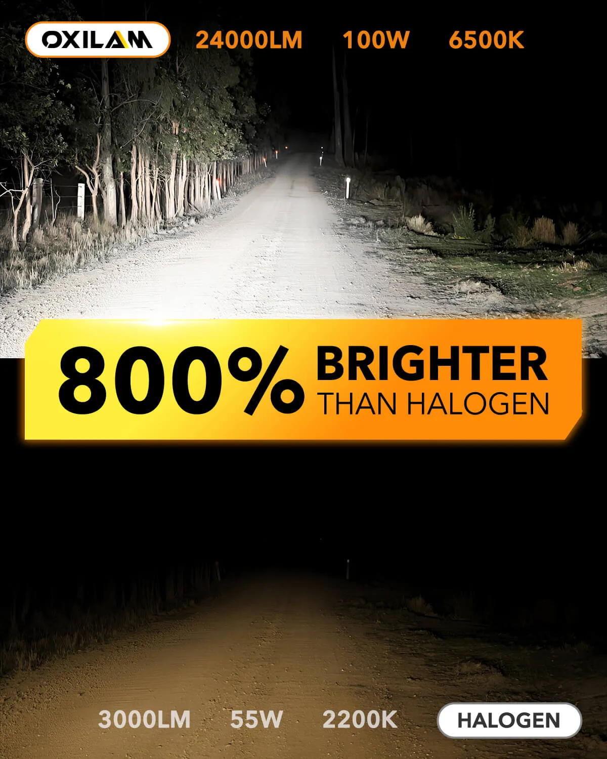 OXILAM Newest 9004 LED Headlight Light Bulbs, 24000 Lumens, 6500K, 120W