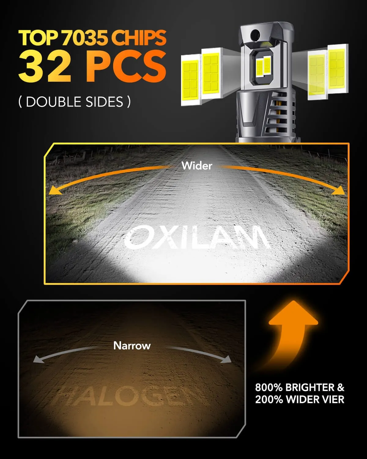 OXILAM Newest 9004 LED Headlight Light Bulbs, 24000 Lumens, 6500K, 120W