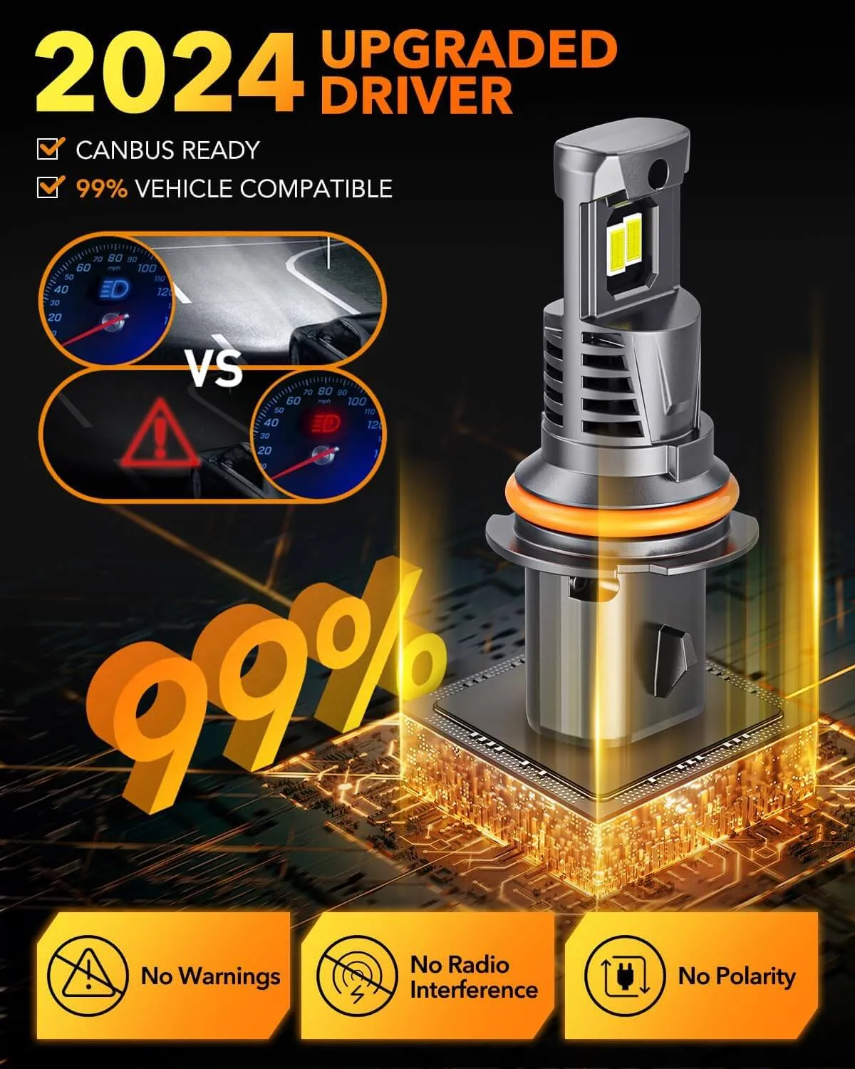 OXILAM Newest 9004 LED Headlight Light Bulbs, 24000 Lumens, 6500K, 120W