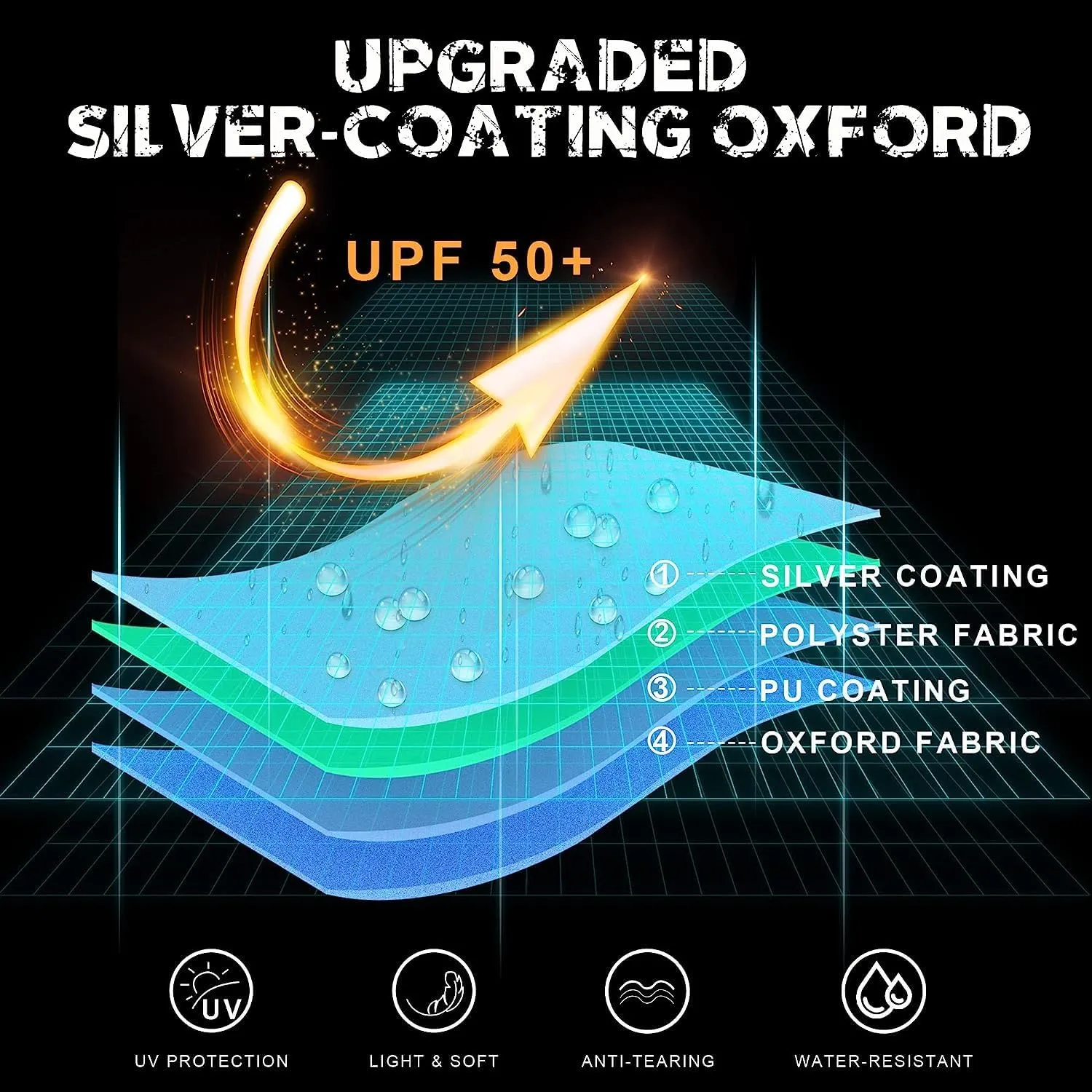 Ultimate Travel Trailer Cover - Waterproof, UV-Resistant, with Storage & Tire Covers