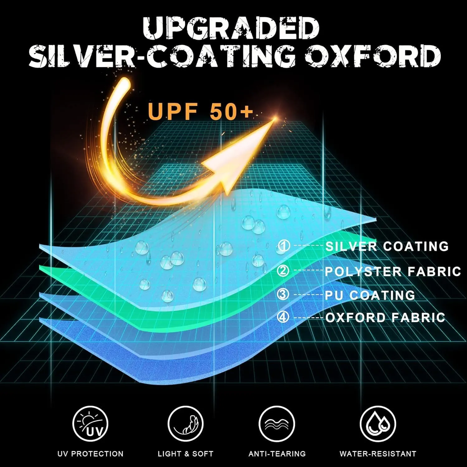 Ultimate Travel Trailer Cover - Waterproof, UV-Resistant, with Storage & Tire Covers